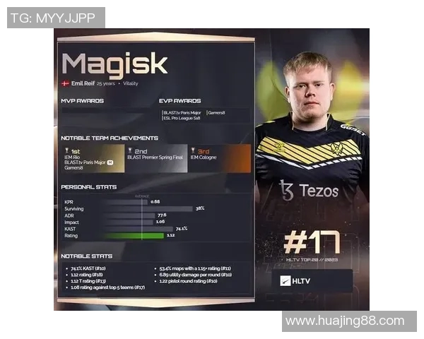 HLTV世界排名更新：Vitality重返世界第一，中国战队LVG跻身前二十